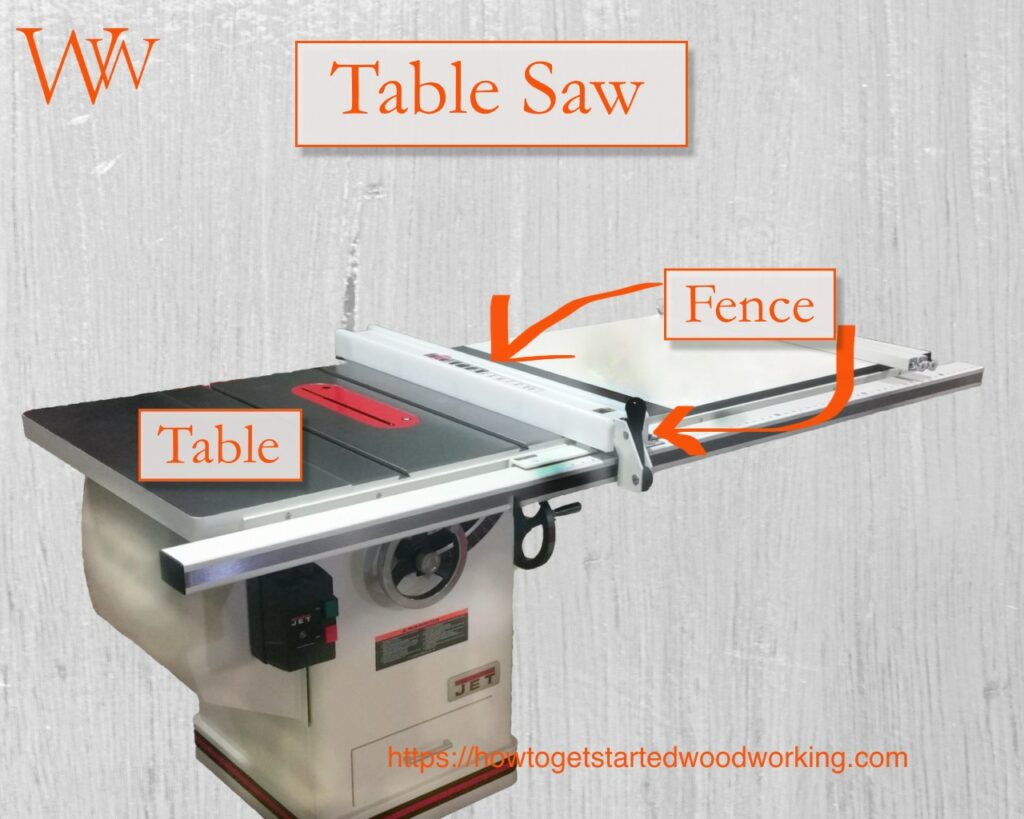 What Is A Table Saw | How To Get Started Woodworking