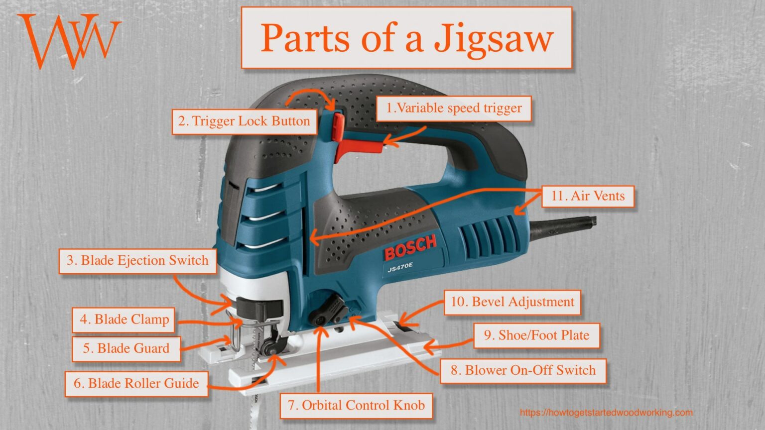 what-is-a-jigsaw-for-how-to-get-started-woodworking